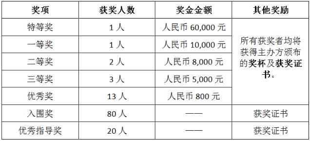 廣州文化旅游形象IP