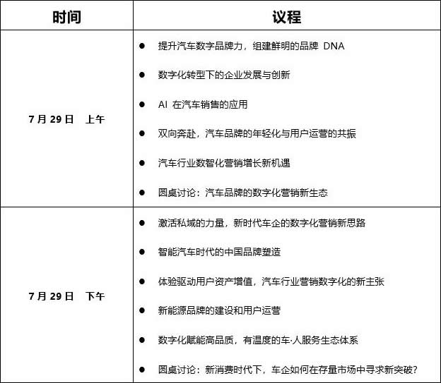 第四屆ADMIC汽車數字化&營銷創新峰會